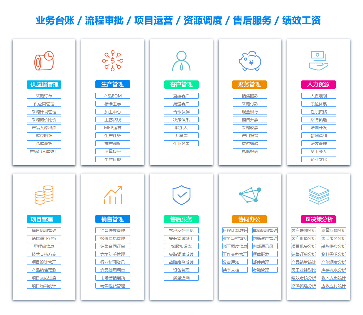 安庆采购管理系统
